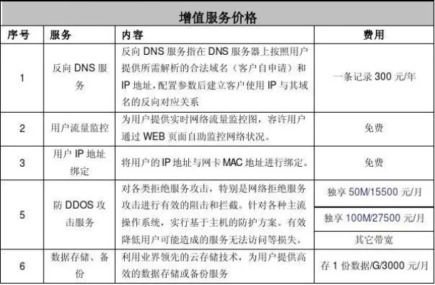 太原联通服务器托管费用解析，全面了解与预算规划