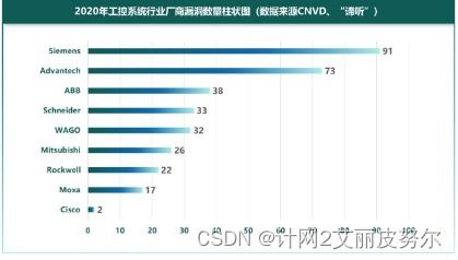 服务器托管费用的考量因素与性价比分析