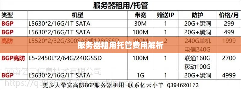 服务器租用托管费用解析