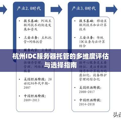 杭州IDC服务器托管的多维度评估与选择指南