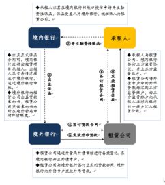 电信业务服务器托管协议，构建稳定高效的IT基础设施