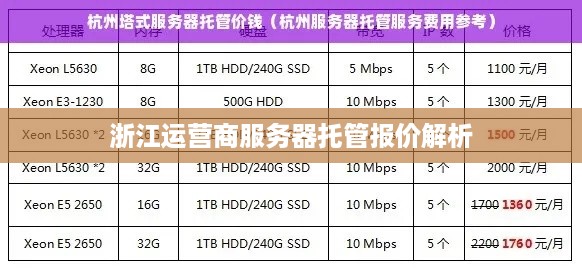 浙江运营商服务器托管报价解析