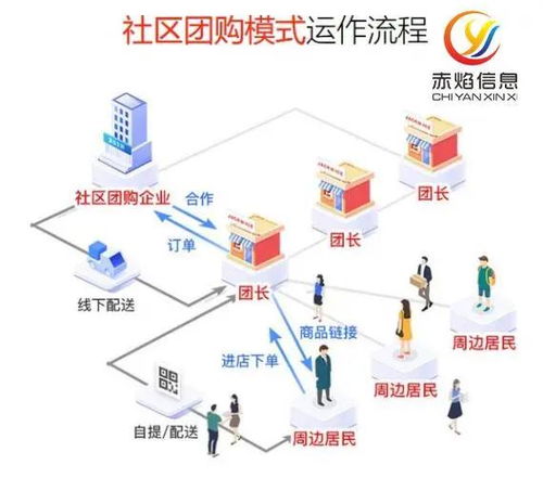 服务器托管收益解析，探索网络空间的财富之源