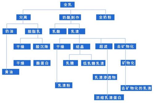 四川服务器托管商的市场现状与发展趋势