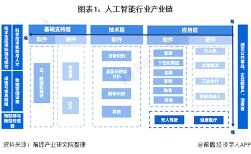 四川服务器托管商的市场现状与发展趋势