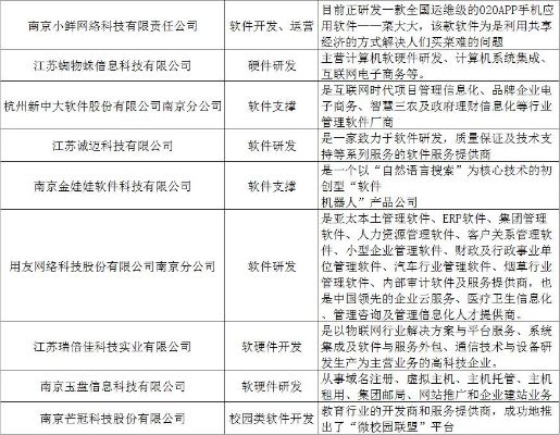 江苏服务器托管供应商名单，行业领导者的选择