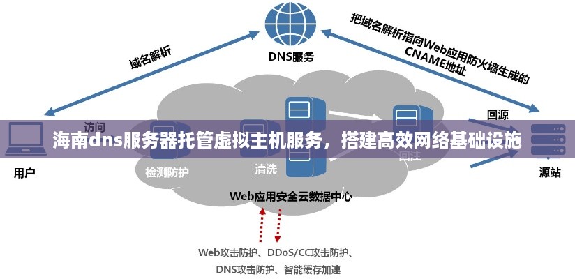 海南dns服务器托管虚拟主机服务，搭建高效网络基础设施