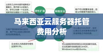 马来西亚云服务器托管费用分析