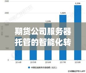 期货公司服务器托管的智能化转型——mini2的革新之旅