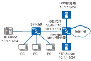 阿里托管的服务器如何隐藏IP地址，策略、技术和实施指南