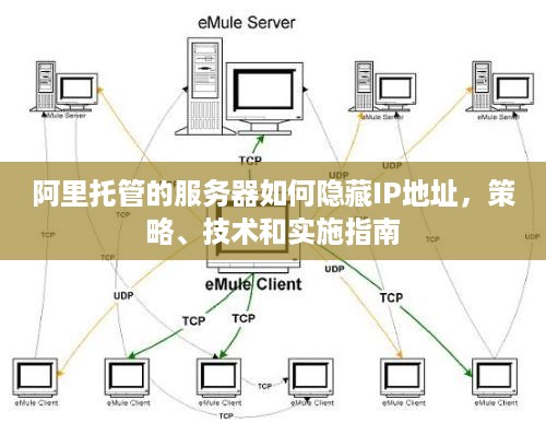 阿里托管的服务器如何隐藏IP地址，策略、技术和实施指南