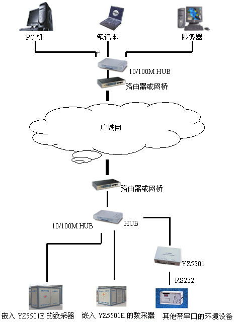 服务器托管线路拓扑图，数据中心网络的骨架和灵魂