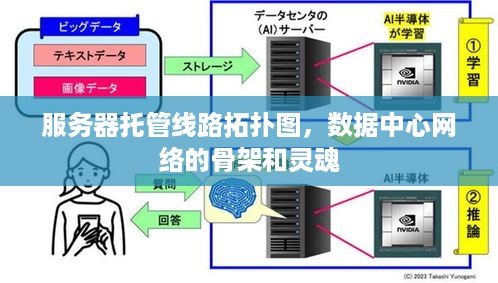 服务器托管线路拓扑图，数据中心网络的骨架和灵魂