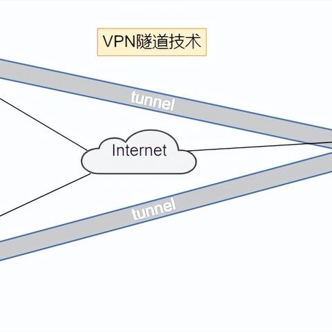 安徽l2tp服务器托管服务概览