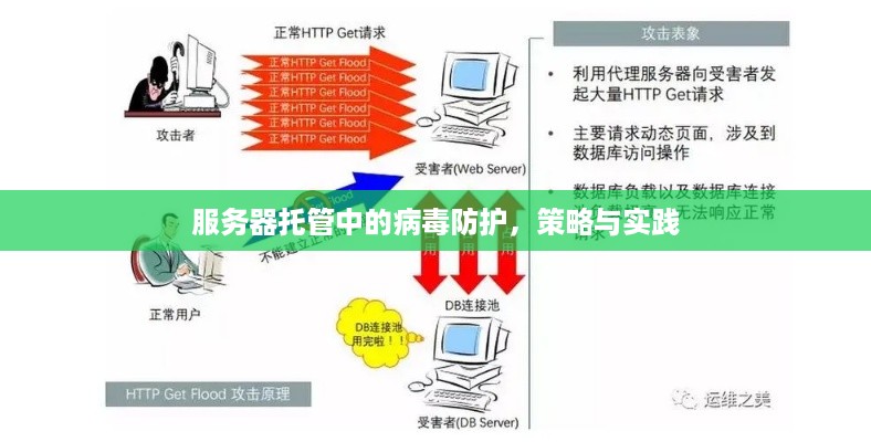 服务器托管中的病毒防护，策略与实践