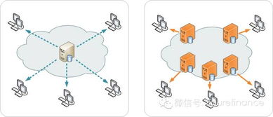 服务器托管使用CDN（内容分发网络）的十大好处