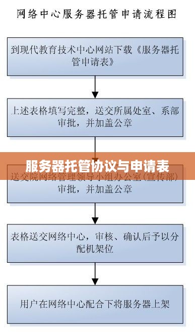 服务器托管协议与申请表