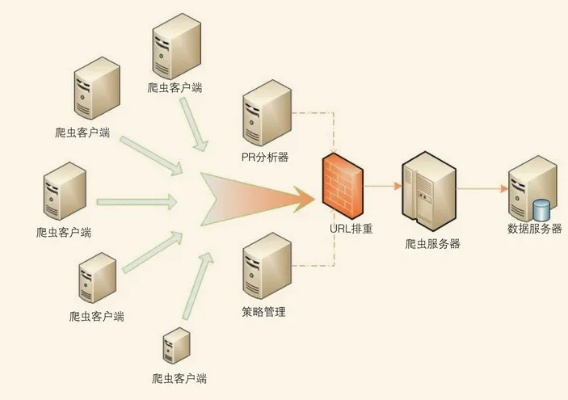 爬虫托管在服务器上的部署与管理策略