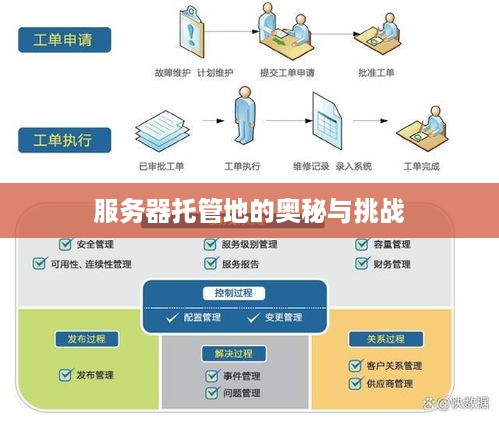 服务器托管地的奥秘与挑战