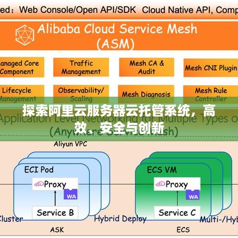 探索阿里云服务器云托管系统，高效、安全与创新