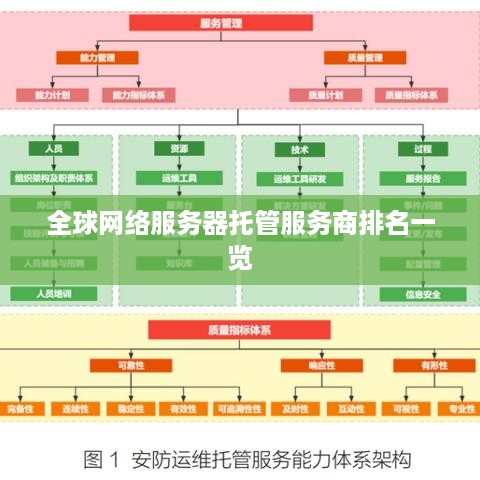 全球网络服务器托管服务商排名一览