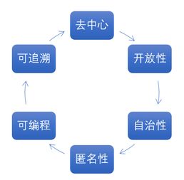 服务器托管至他山之石——企业数据安全的新篇章