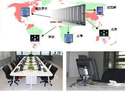 电信运营商托管的服务器类型及其重要性