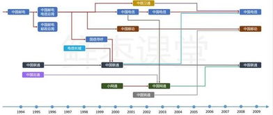 电信运营商托管的服务器类型及其重要性