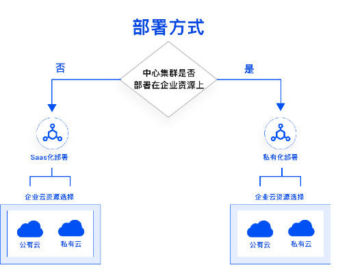 杭州运营商服务器托管平台，构筑数据安全与高效运算的双重堡垒