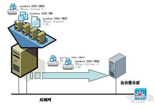 陕西虚拟机FTP服务器托管服务解析