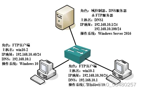 陕西虚拟机FTP服务器托管服务解析