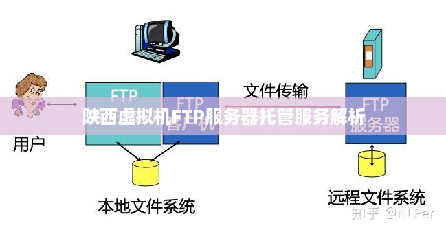 陕西虚拟机FTP服务器托管服务解析