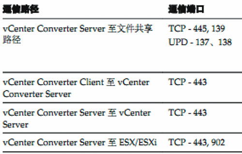 河南省服务器托管物理机服务概览