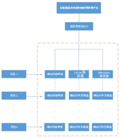 河南省服务器托管物理机服务概览