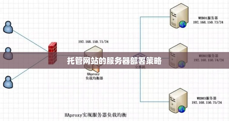 托管网站的服务器部署策略