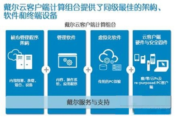 戴尔服务器云存储空间托管，构建高效云端数据管理平台