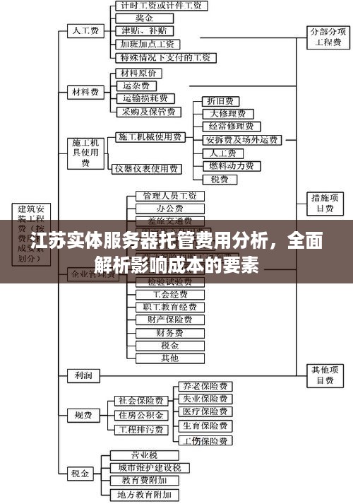 江苏实体服务器托管费用分析，全面解析影响成本的要素