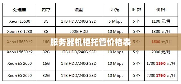 服务器机柜托管价格表