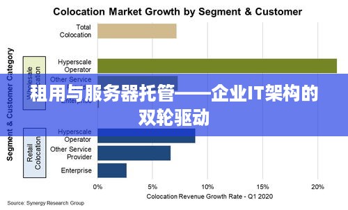 租用与服务器托管——企业IT架构的双轮驱动