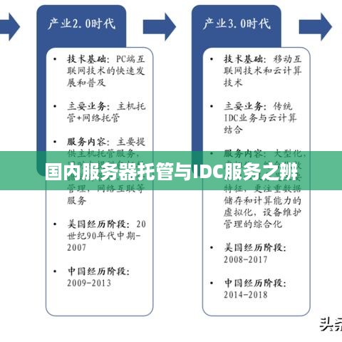 国内服务器托管与IDC服务之辨