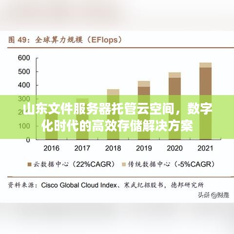 山东文件服务器托管云空间，数字化时代的高效存储解决方案