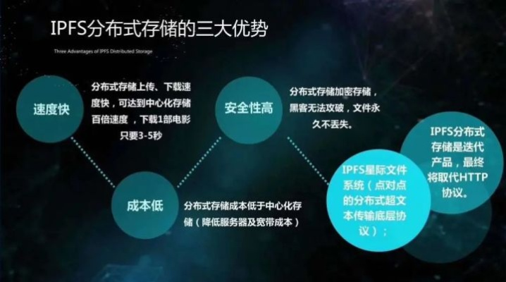 IPFS存储服务器托管中心，功能、优势与服务比较