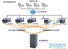 北京电信托管服务器，企业数据与信息安全的新堡垒