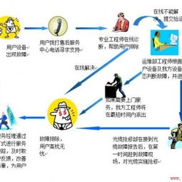 北京电信托管服务器，企业数据与信息安全的新堡垒