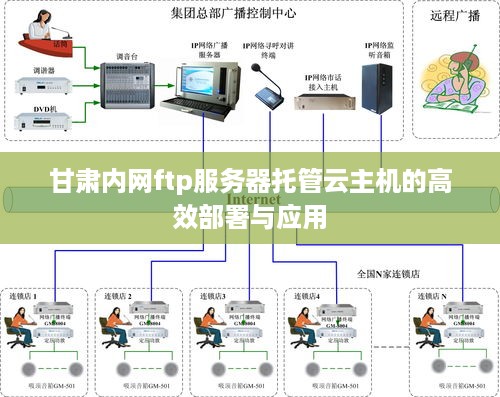 甘肃内网ftp服务器托管云主机的高效部署与应用