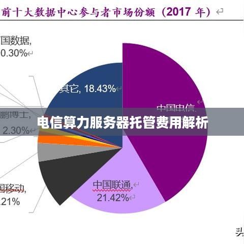 电信算力服务器托管费用解析