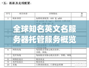 全球知名英文名服务器托管服务概览