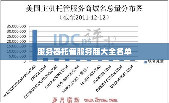 服务器托管服务商大全名单