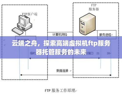 云端之舟，探索高端虚拟机ftp服务器托管服务的未来