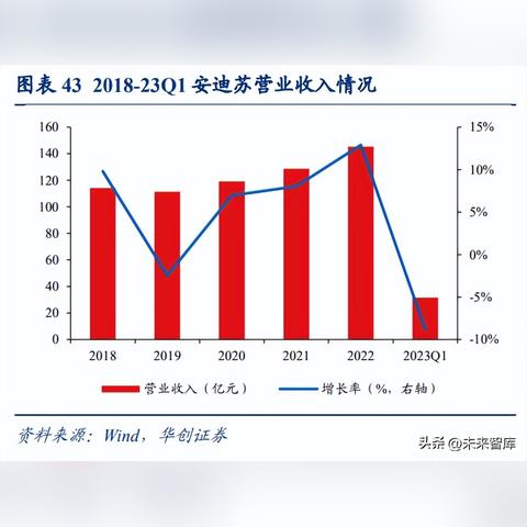 运营商服务器托管供应商的核心竞争力